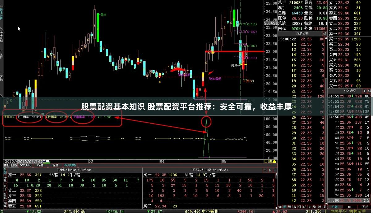 股票配资基本知识 股票配资平台推荐：安全可靠，收益丰厚