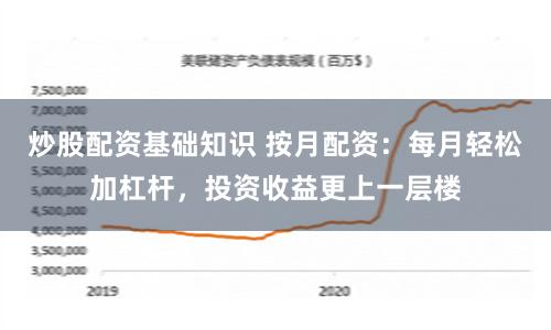 炒股配资基础知识 按月配资：每月轻松加杠杆，投资收益更上一层楼