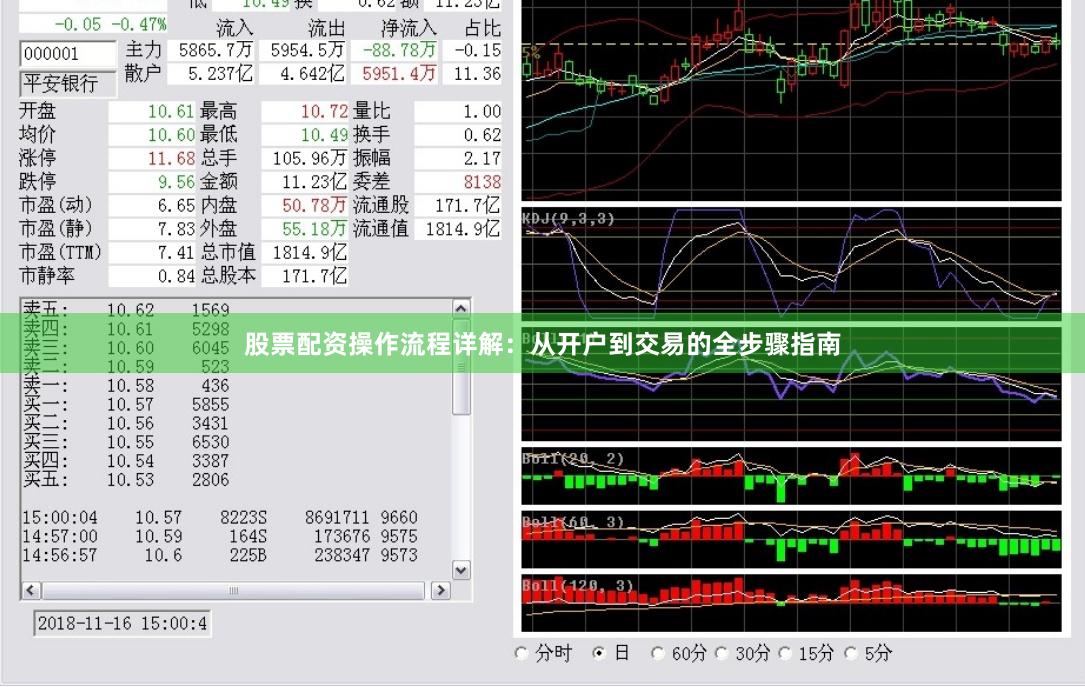 股票配资操作流程详解：从开户到交易的全步骤指南